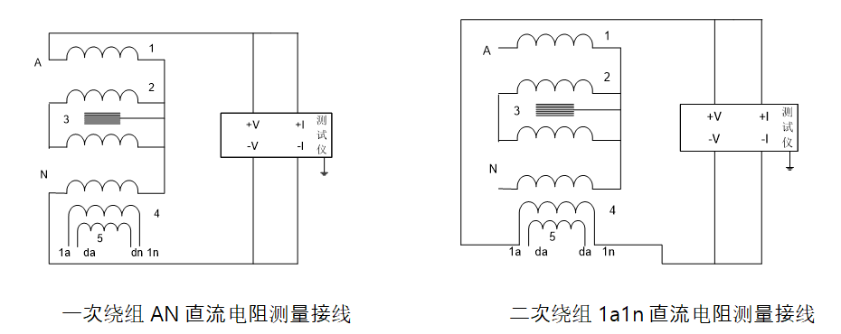 一、二次繞組直流電阻試驗(yàn)